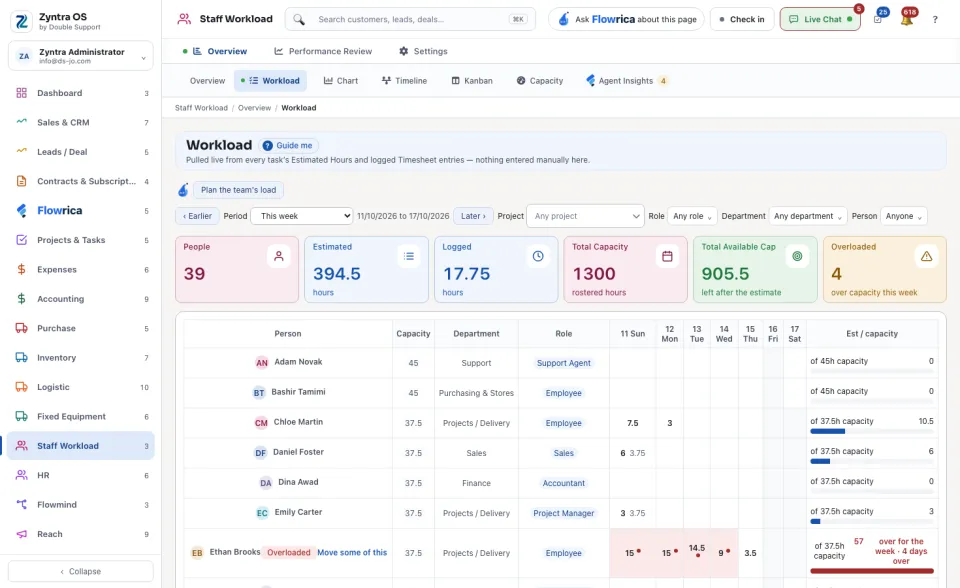 The Workload grid: one row per person, one column per day