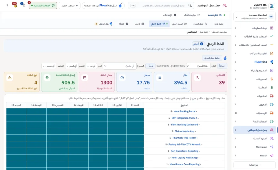 عرض المخطط الزمني