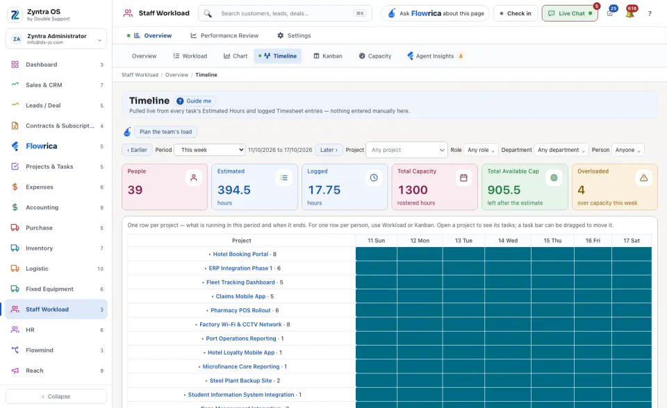 The Timeline view