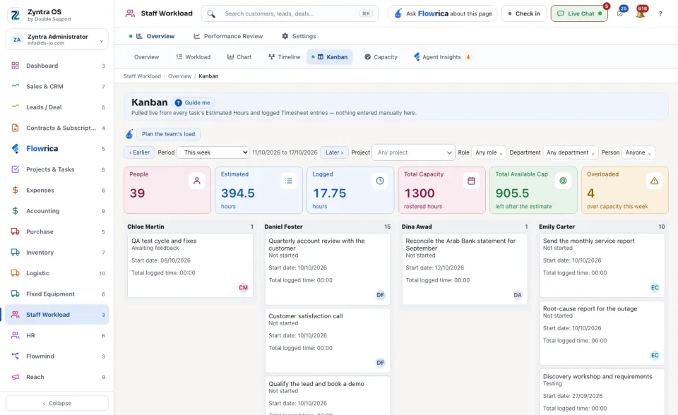 The Kanban view
