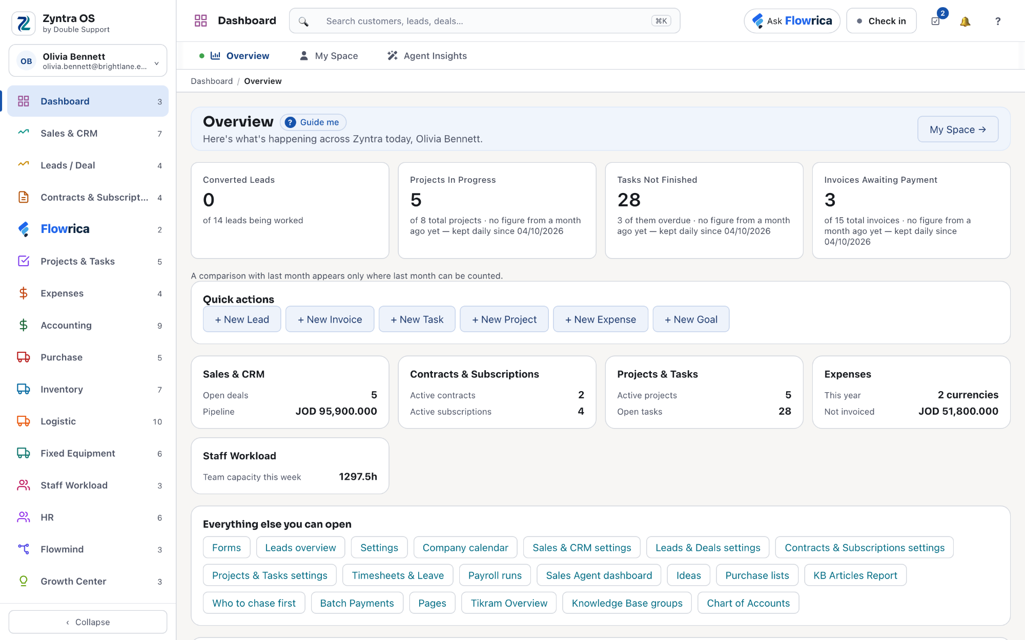 Zyntra OS dashboard — Overview
