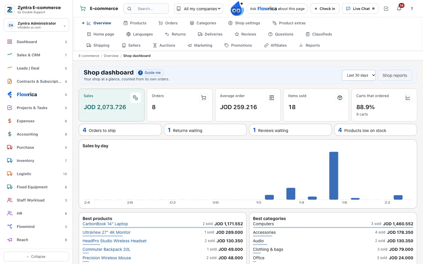 Zyntra E-commerce, the shop dashboard: sales, orders, average order, items sold, carts that ordered, what waits, and sales by day