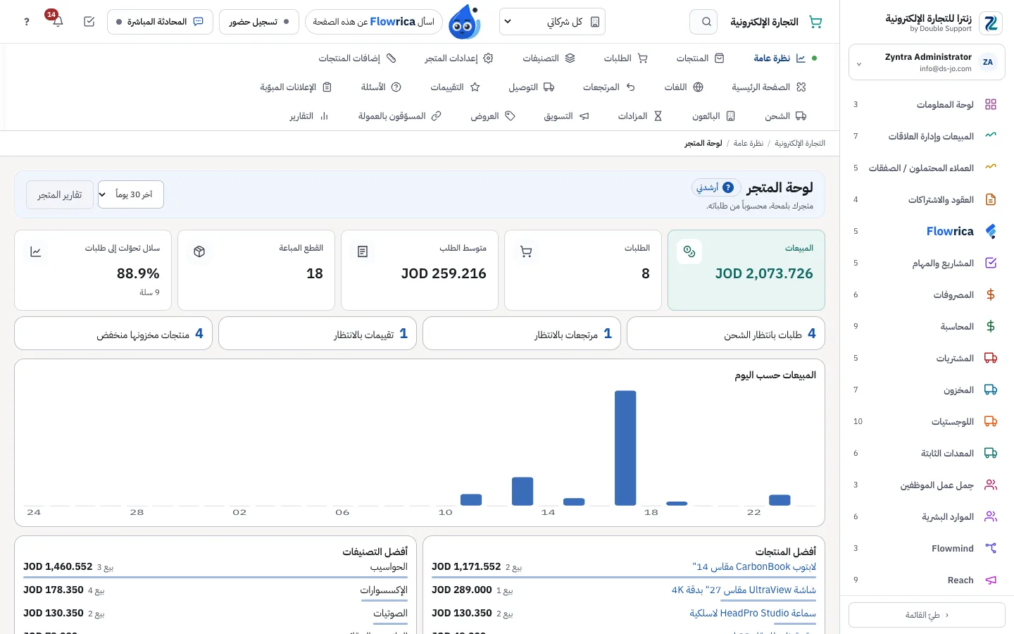 Zyntra E-commerce، لوحة المتجر: المبيعات والطلبات ومتوسط الطلب والقطع المباعة والسلال التي تحوّلت إلى طلبات وما ينتظر والمبيعات حسب اليوم