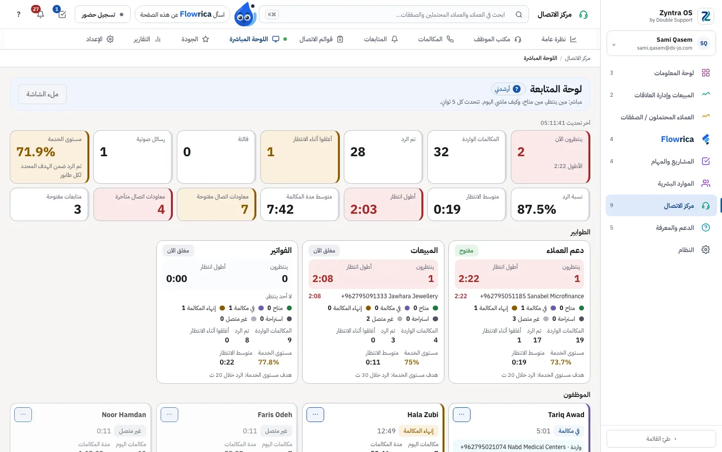 Zyntra Call Center، لوحة المتابعة: الطوابير والمتصلون المنتظرون ومستوى الخدمة والموظفون، ومشرف يستمع إلى مكالمة