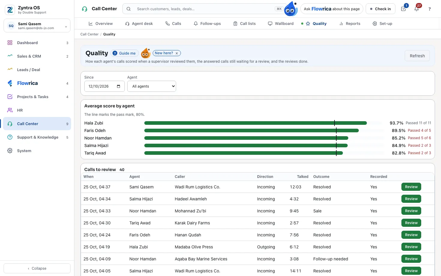 Zyntra Call Center, quality: each agent's average score against the pass mark, and the calls to review