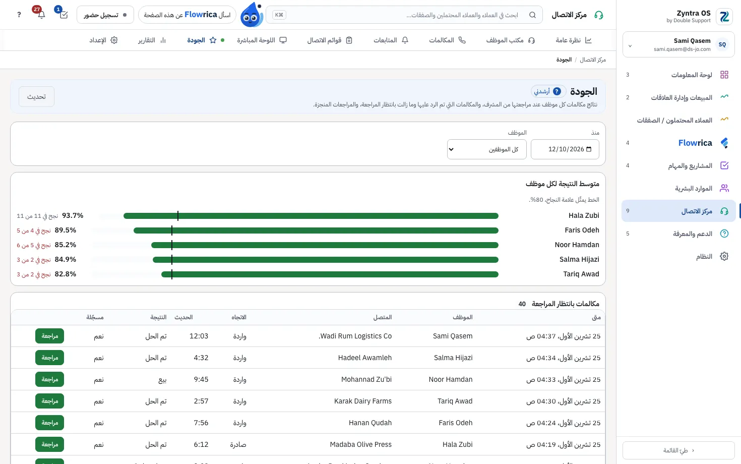 Zyntra Call Center، الجودة: متوسط نتيجة كل موظف مقابل علامة النجاح، والمكالمات بانتظار المراجعة