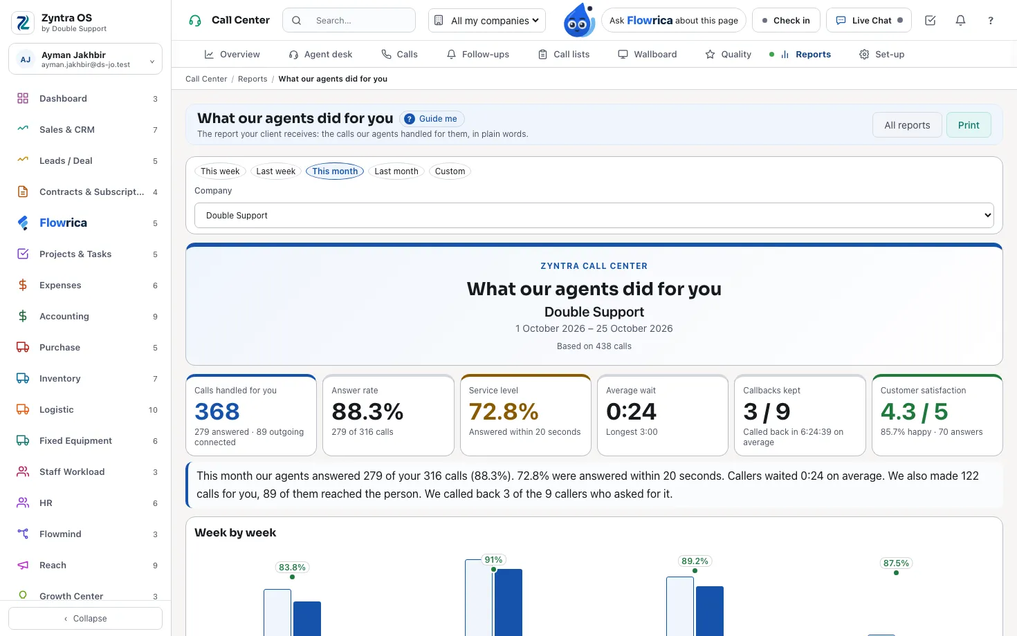 Zyntra Call Center, the client report: the calls handled, answer rate, service level, average wait, callbacks kept and customer satisfaction