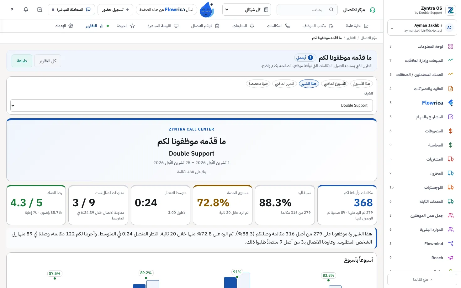 Zyntra Call Center، تقرير العميل: المكالمات التي تولّيناها ونسبة الرد ومستوى الخدمة ومتوسط الانتظار ومعاودات الاتصال ورضا العملاء