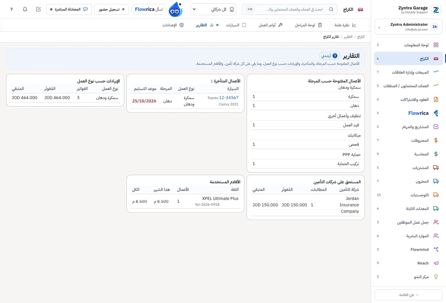 Zyntra Garage، التقارير: الأعمال حسب المرحلة والمتأخرة والإيرادات وشركات التأمين والأفلام