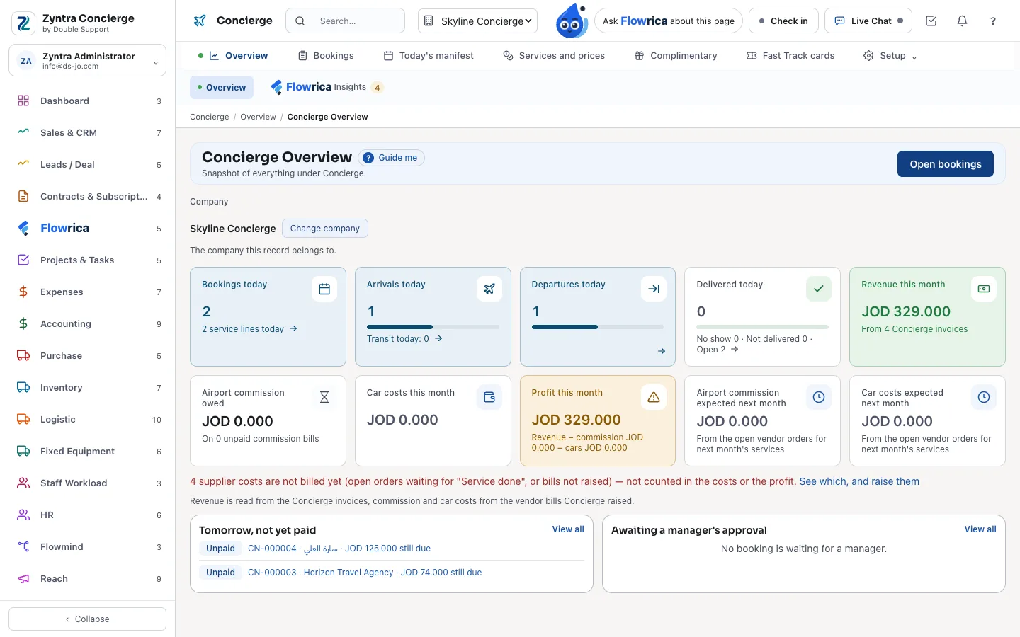 Zyntra Concierge, the overview: today's bookings, arrivals and departures, revenue, commission, car costs and profit