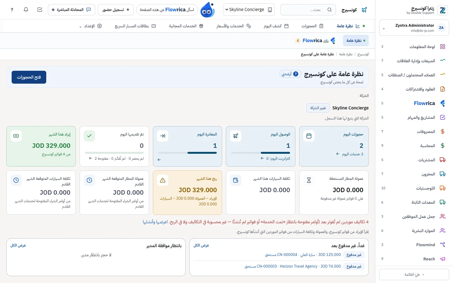 Zyntra Concierge، النظرة العامة: حجوزات اليوم والوصول والمغادرة والإيراد والعمولة وتكلفة السيارات والربح