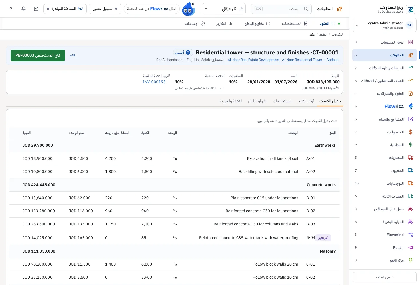 Zyntra Contracting، جدول كميات عقد حسب الأقسام: الكمية والمنجز حتى تاريخه والسعر والمبلغ