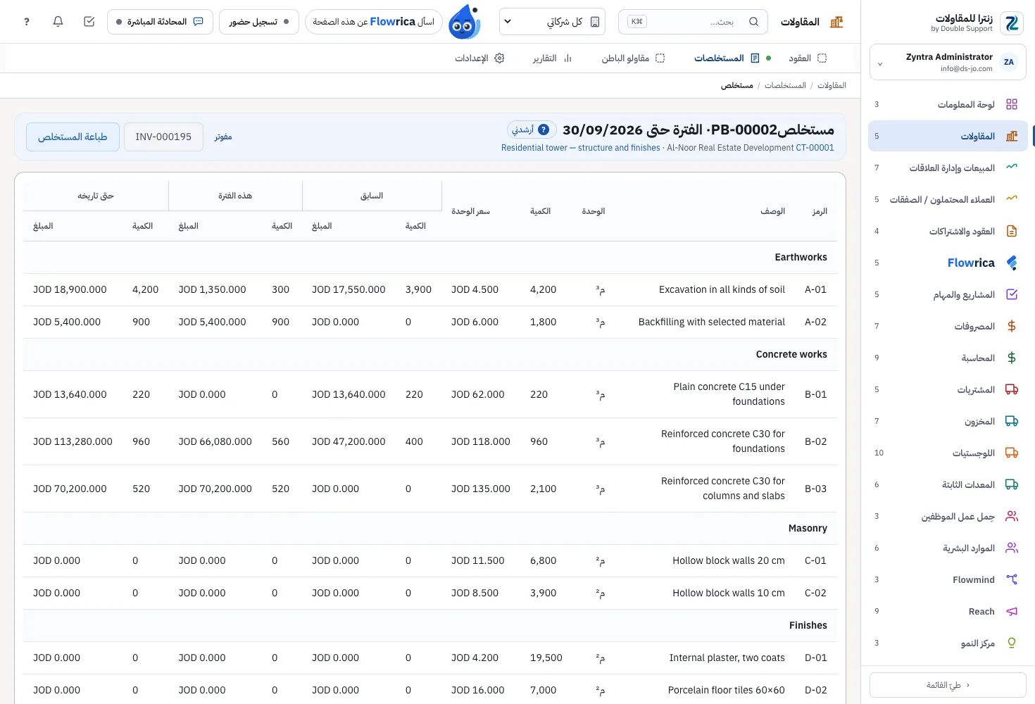 Zyntra Contracting، مستخلص: السابق وهذه الفترة وحتى تاريخه لكل بند، والمحتجزات واسترداد الدفعة المقدمة والضريبة