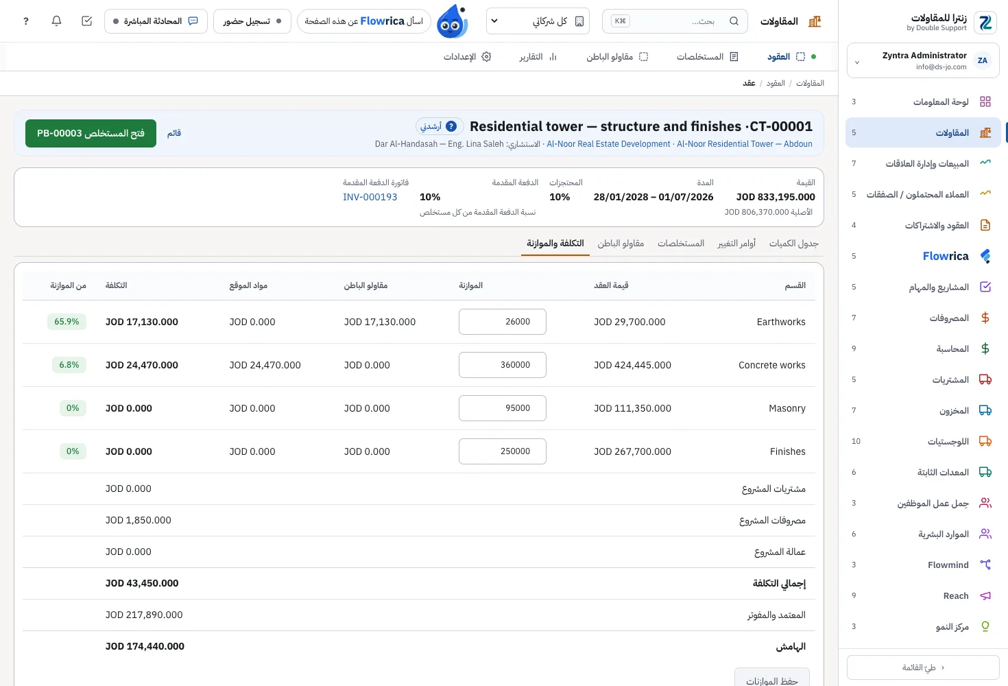 Zyntra Contracting، التكلفة والموازنة حسب القسم: قيمة العقد والموازنة ومقاولو الباطن ومواد الموقع والتكلفة والهامش