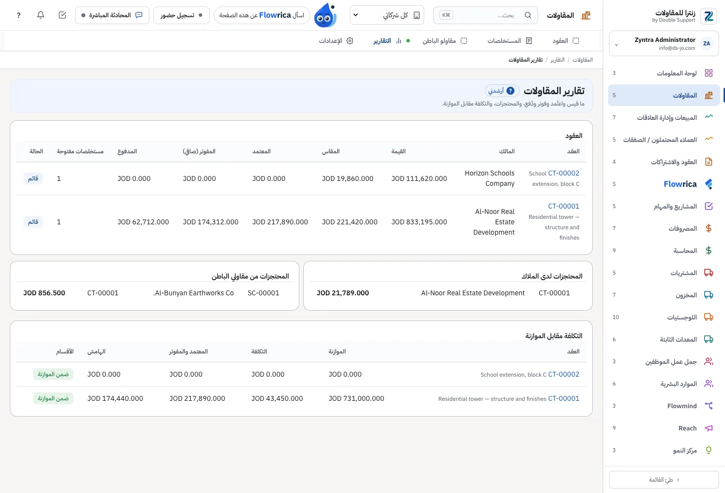 Zyntra Contracting، التقارير: المفوتر والمعتمد والمدفوع والمحتجزات والهامش