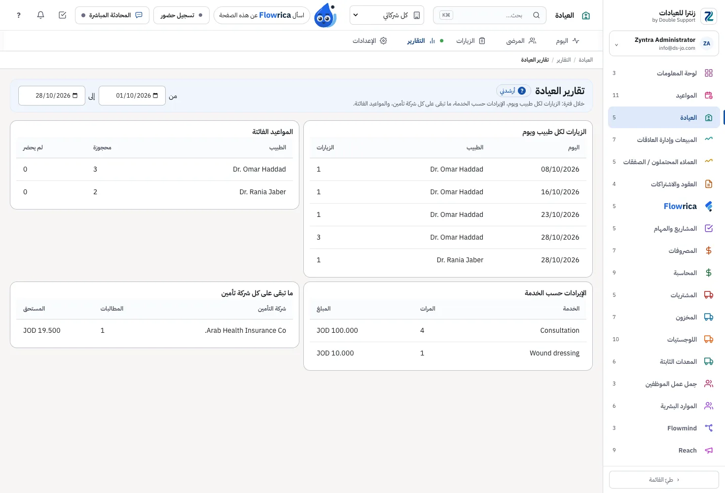 Zyntra Clinic، التقارير: الزيارات لكل طبيب والإيرادات حسب الخدمة وما على شركات التأمين والمواعيد الفائتة