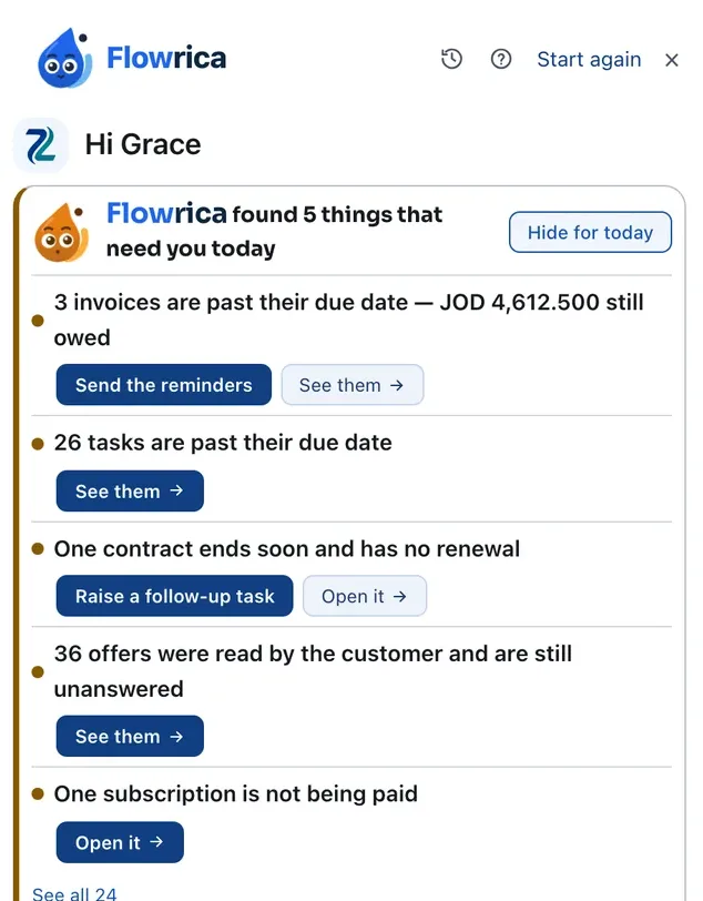 Flowrica in Zyntra OS, telling the person what needs them today: invoices past their due date, late tasks, a contract with no renewal, offers still unanswered and a subscription not being paid, each with its button.