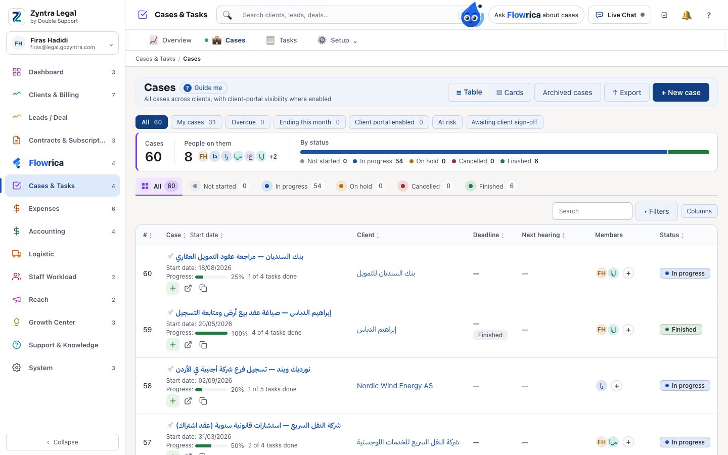 Zyntra Legal, the Cases list: client, deadline, next hearing and status of each case