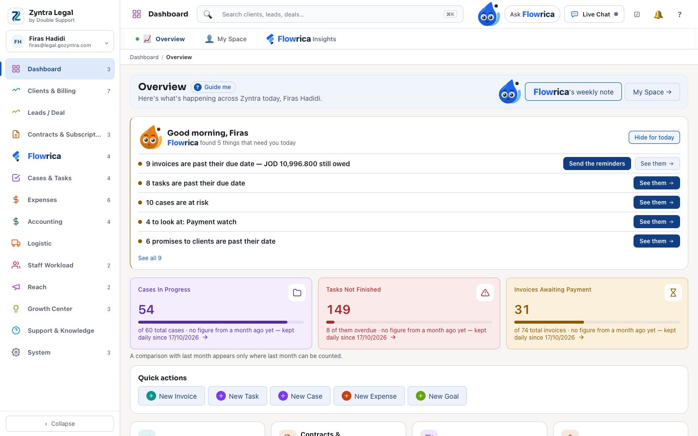 Zyntra Legal, the dashboard: what needs you today, cases in progress, tasks and unpaid invoices