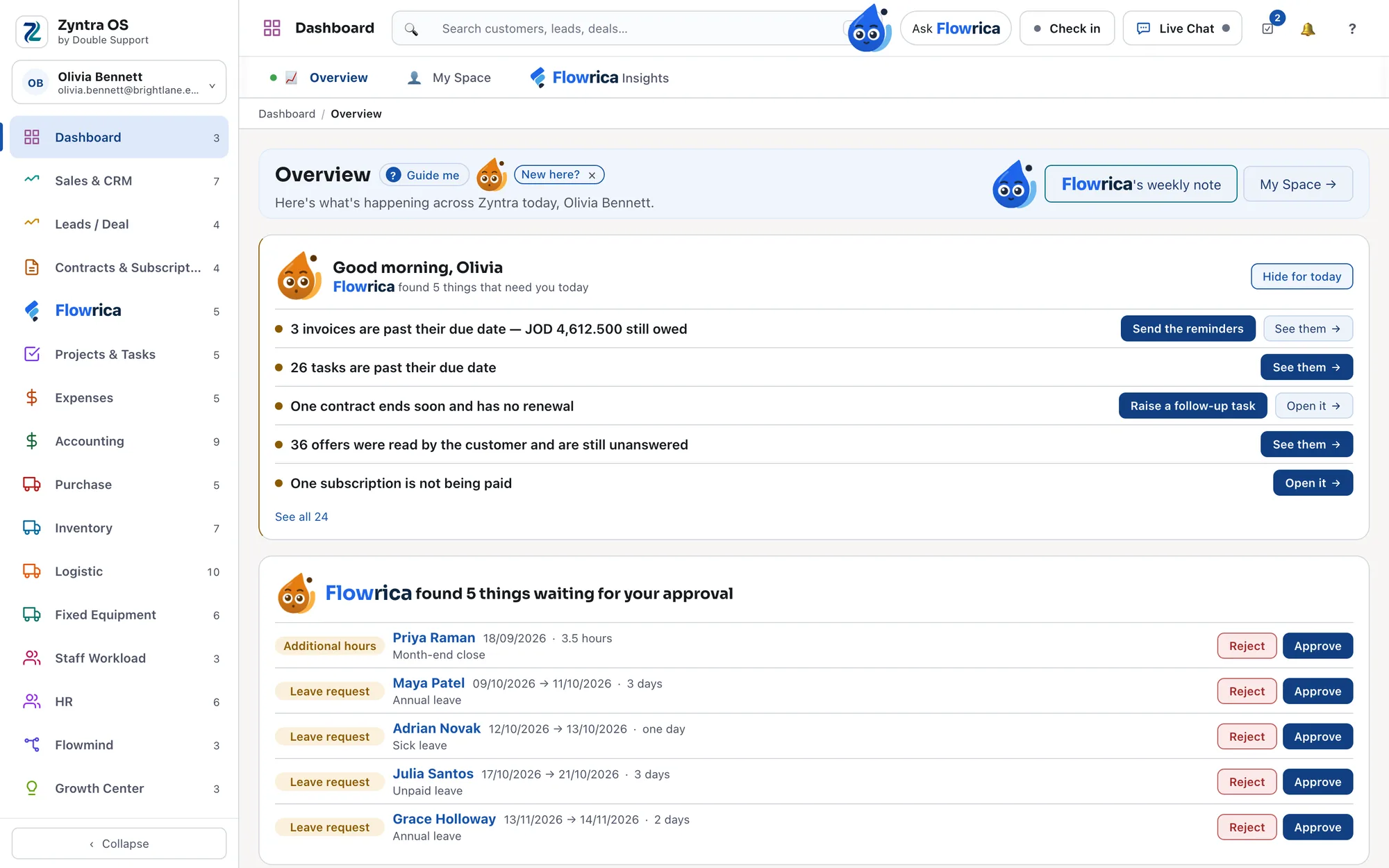 Zyntra OS dashboard — Overview