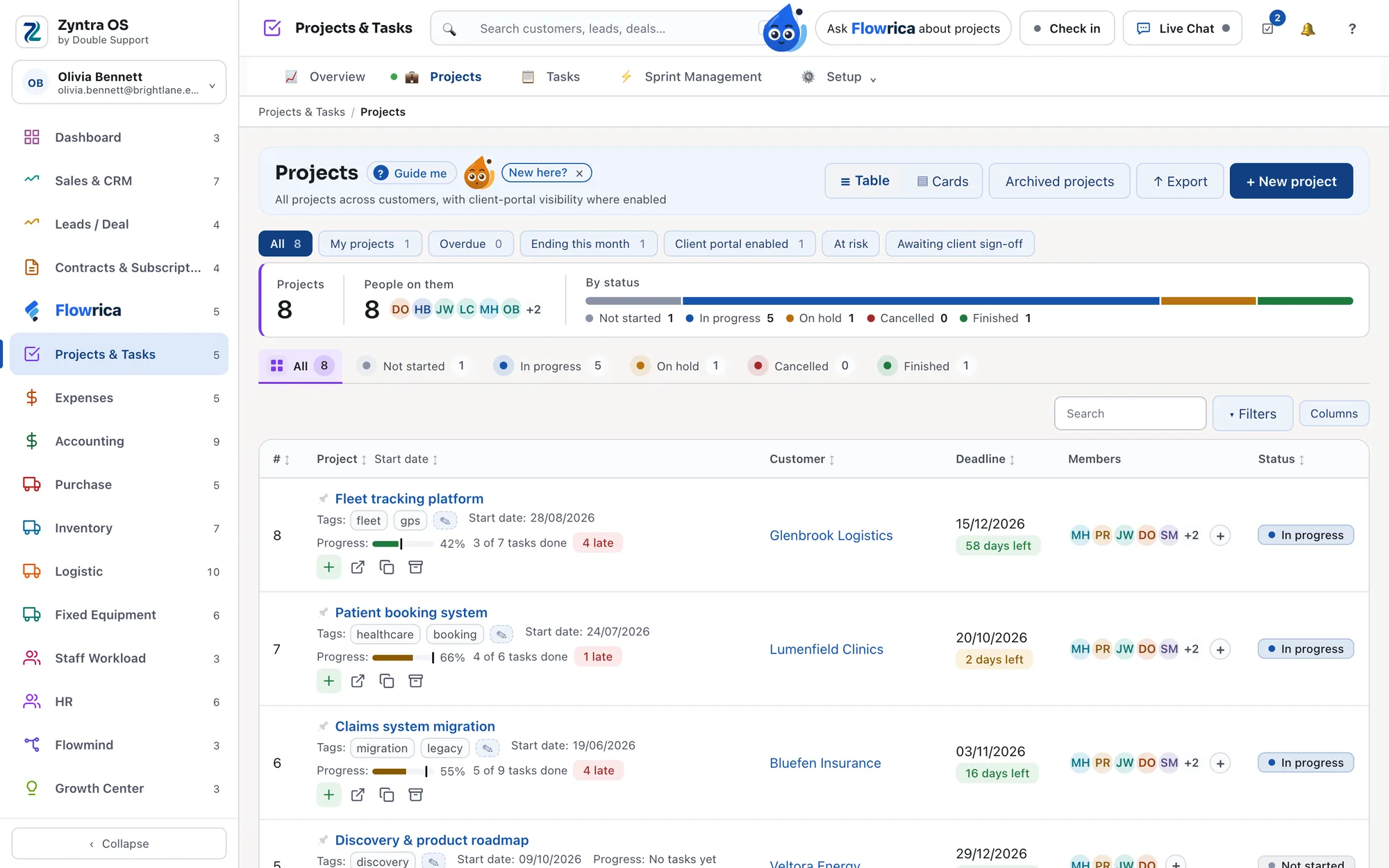Zyntra OS, Projects screen: counts of projects by status, and a table of projects with customer, tags, deadline, members, progress and status.