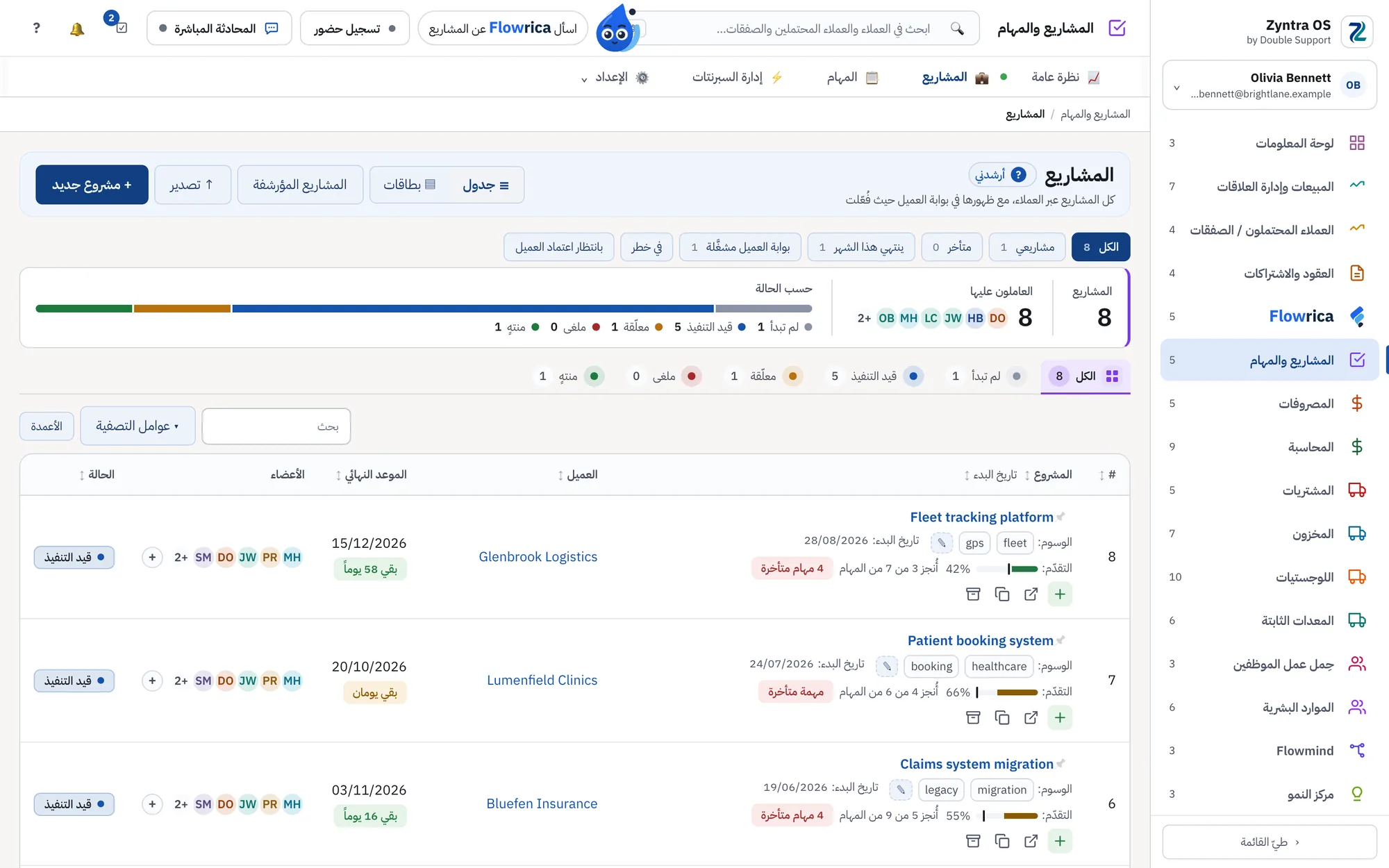 Zyntra OS، شاشة المشاريع: عدد المشاريع حسب الحالة، وجدول المشاريع مع العميل والوسوم والموعد النهائي والأعضاء والتقدّم والحالة.