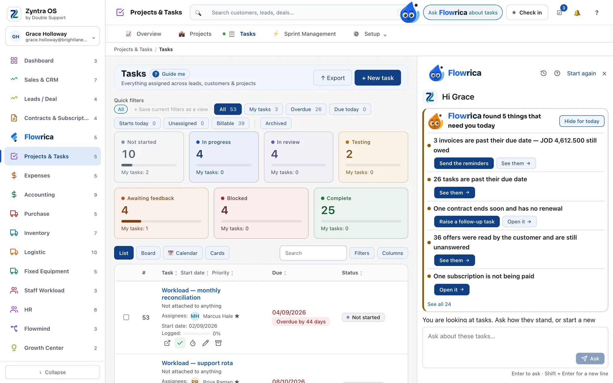 The Flowrica panel beside the tasks screen, listing five things that need attention today, each with a button for its next step