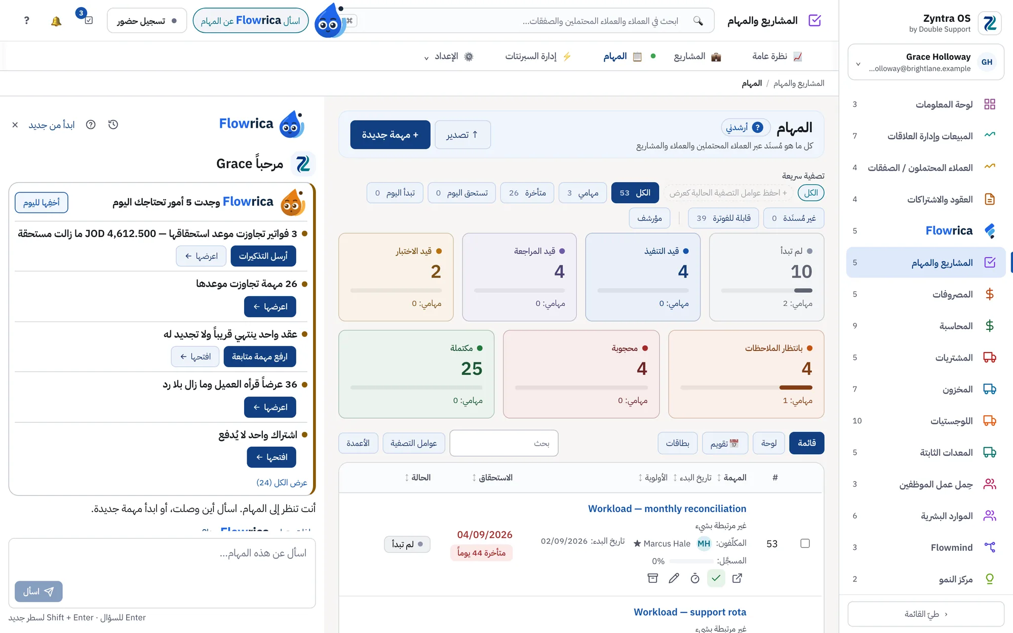 لوحة Flowrica بجانب شاشة المهام، وفيها خمسة أمور تحتاج انتباهك اليوم، ولكل منها زرّ لخطوتها التالية