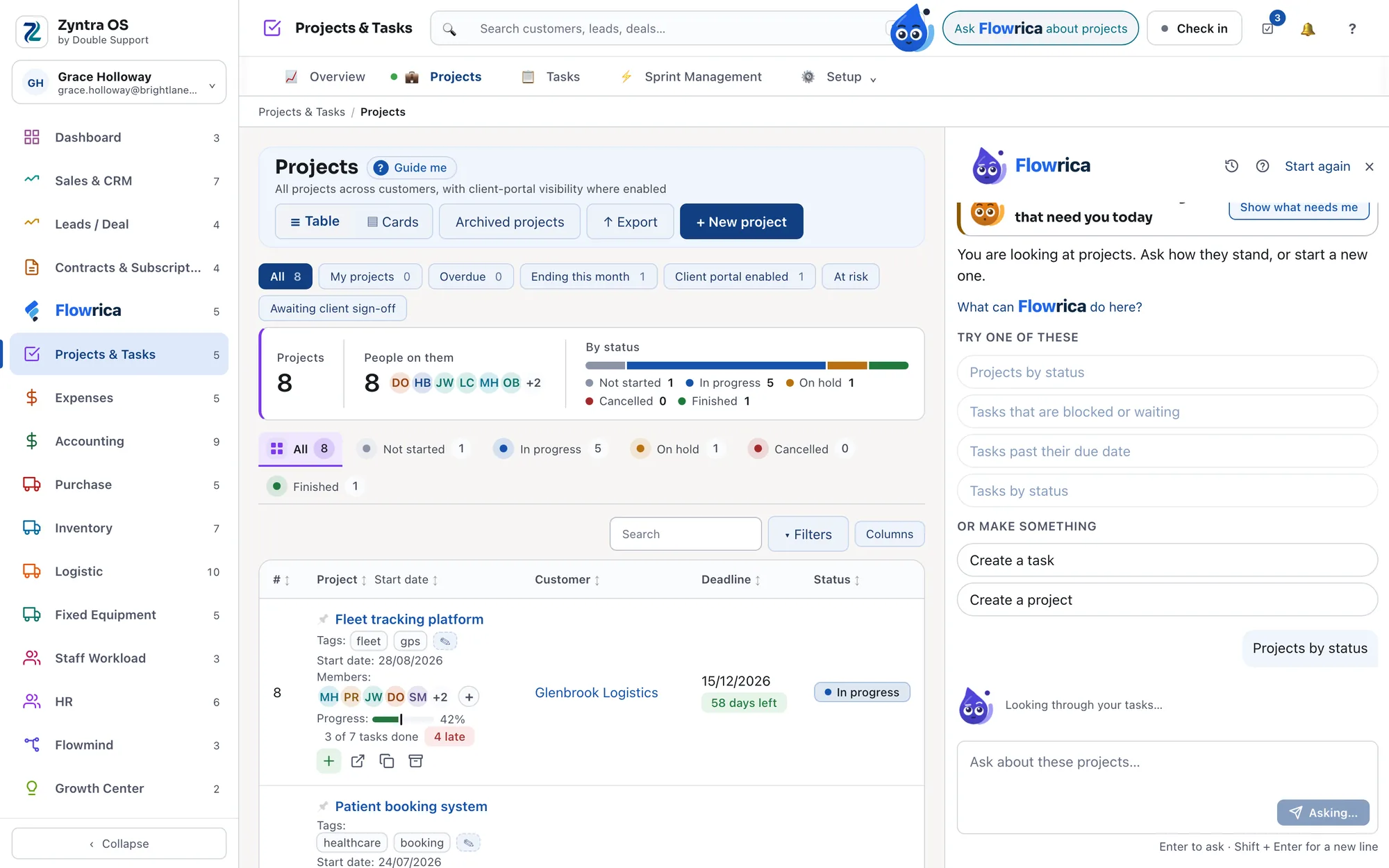Flowrica in its thinking colour, reading the projects before it answers Projects by status
