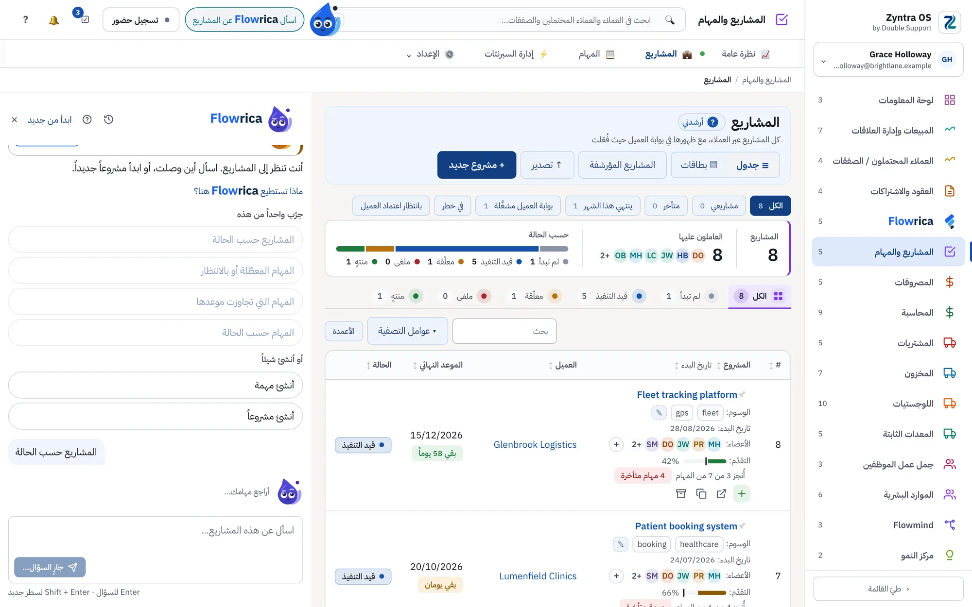 Flowrica بلون التفكير يقرأ المشاريع قبل أن يجيب عن «المشاريع حسب الحالة»