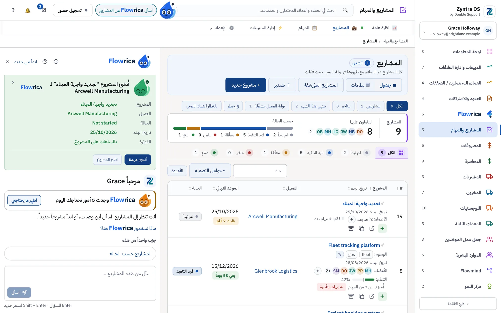 بطاقة نتيجة من Flowrica لمشروع جديد، وفيها ما تم تعيينه والخطوات التالية