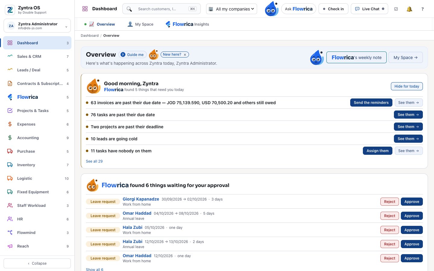 Zyntra OS, the dashboard of a sample company
