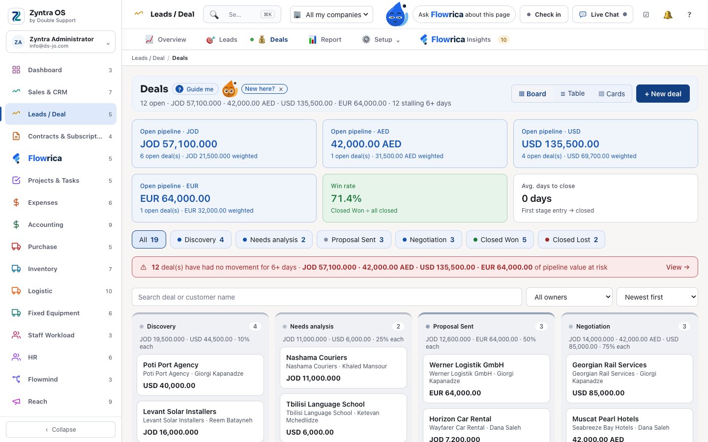 Zyntra OS, the deals board of a sample company