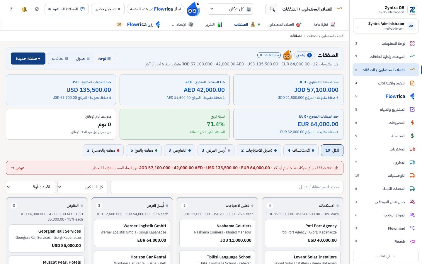 Zyntra OS، لوحة الصفقات لشركة تجريبية