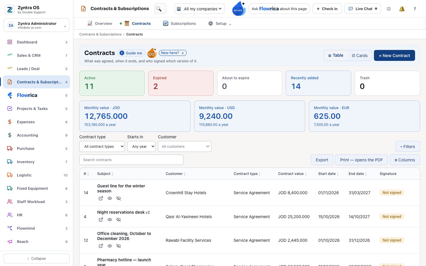 Zyntra OS, the contracts list of a sample company