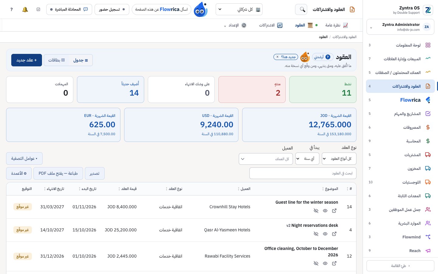 Zyntra OS، قائمة العقود لشركة تجريبية