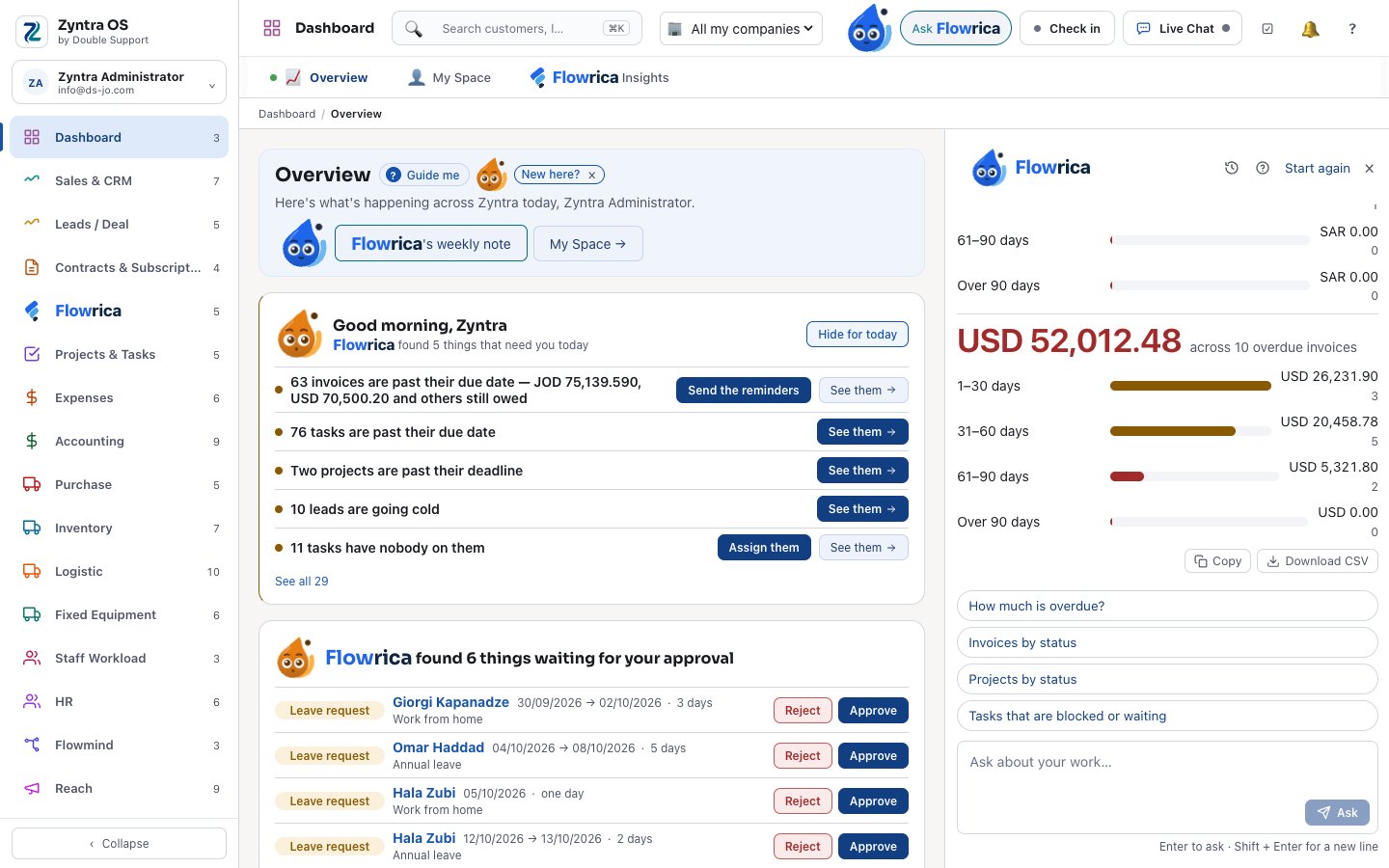 Flowrica answering how many invoices are overdue, with the invoices listed