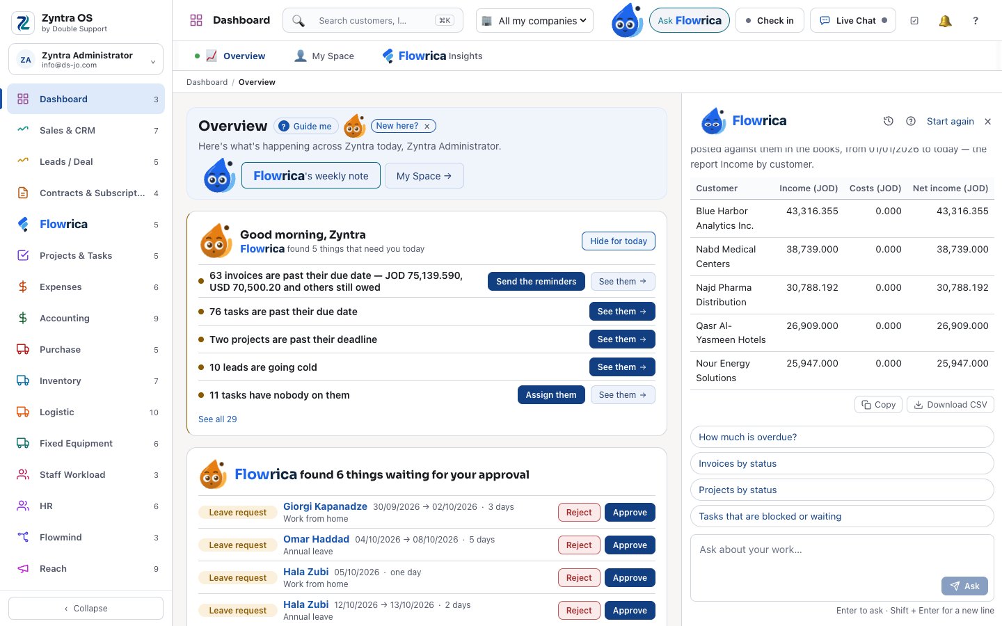 Flowrica answering which customer is the most profitable, from the books