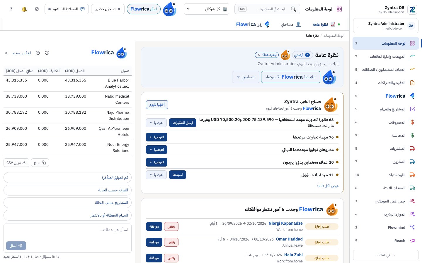Flowrica تجيب من أكثر عميل ربحاً، من الدفاتر