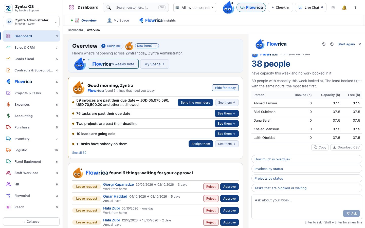 Flowrica listing who has the least work this week