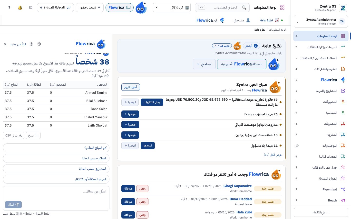 Flowrica تسرد من لديه أقل عمل هذا الأسبوع