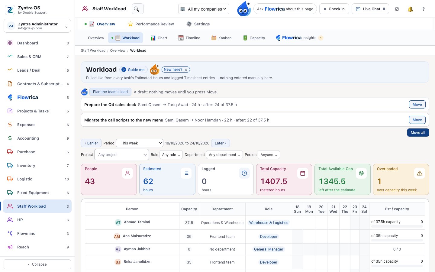 Flowrica’s draft load plan on the Workload screen, one line per task
