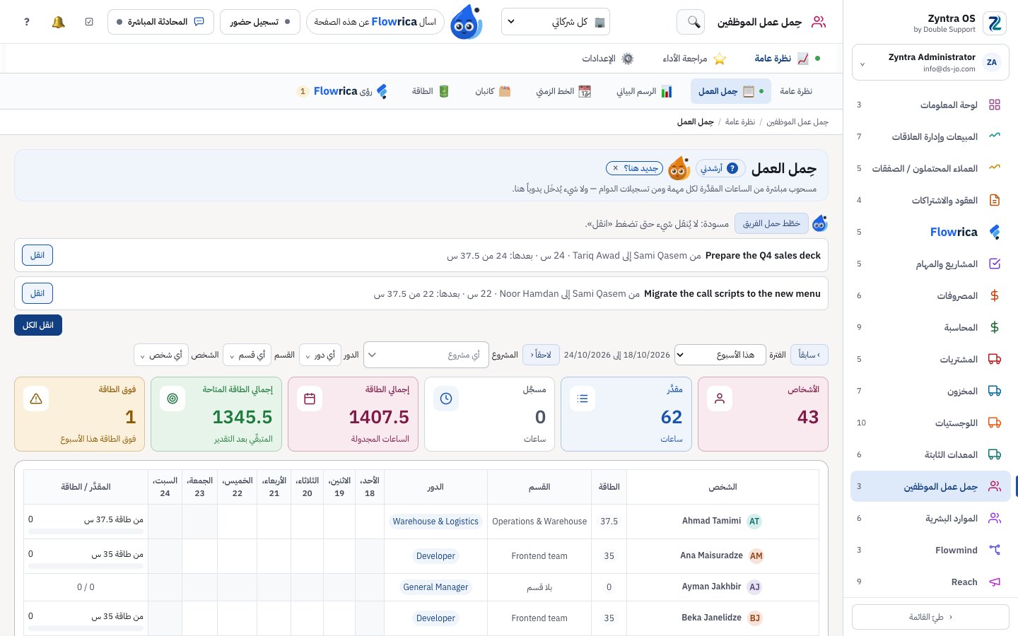 مسودة Flowrica لخطة الحِمل في شاشة حِمل العمل، سطر لكل مهمة