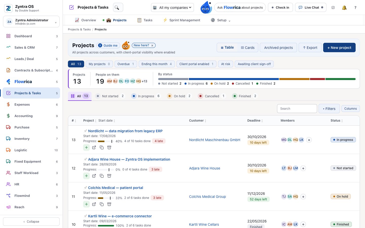 Zyntra OS, a project of a sample company