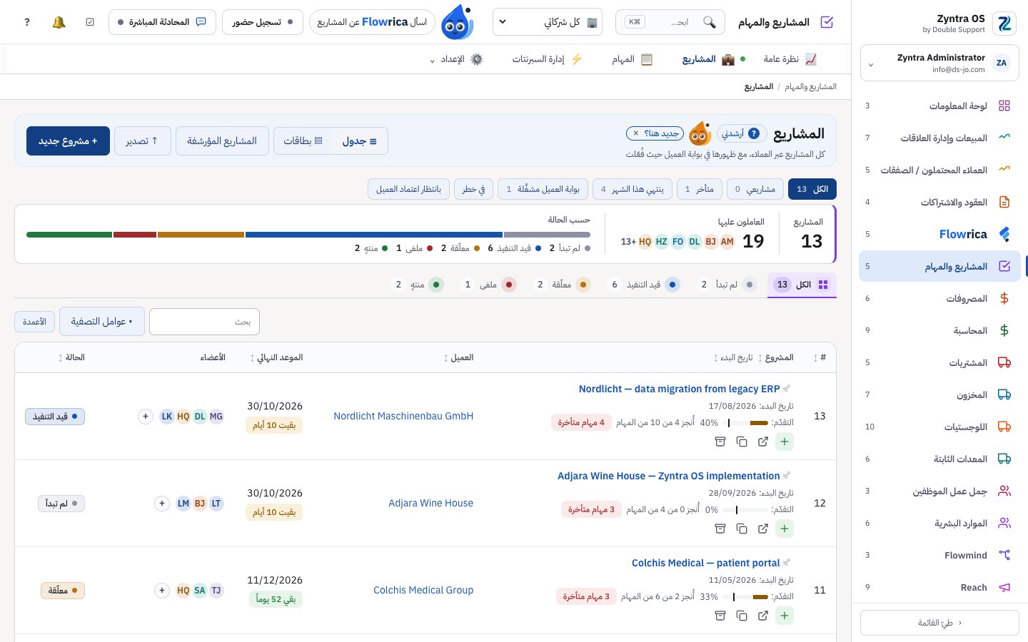 Zyntra OS، مشروع لشركة تجريبية