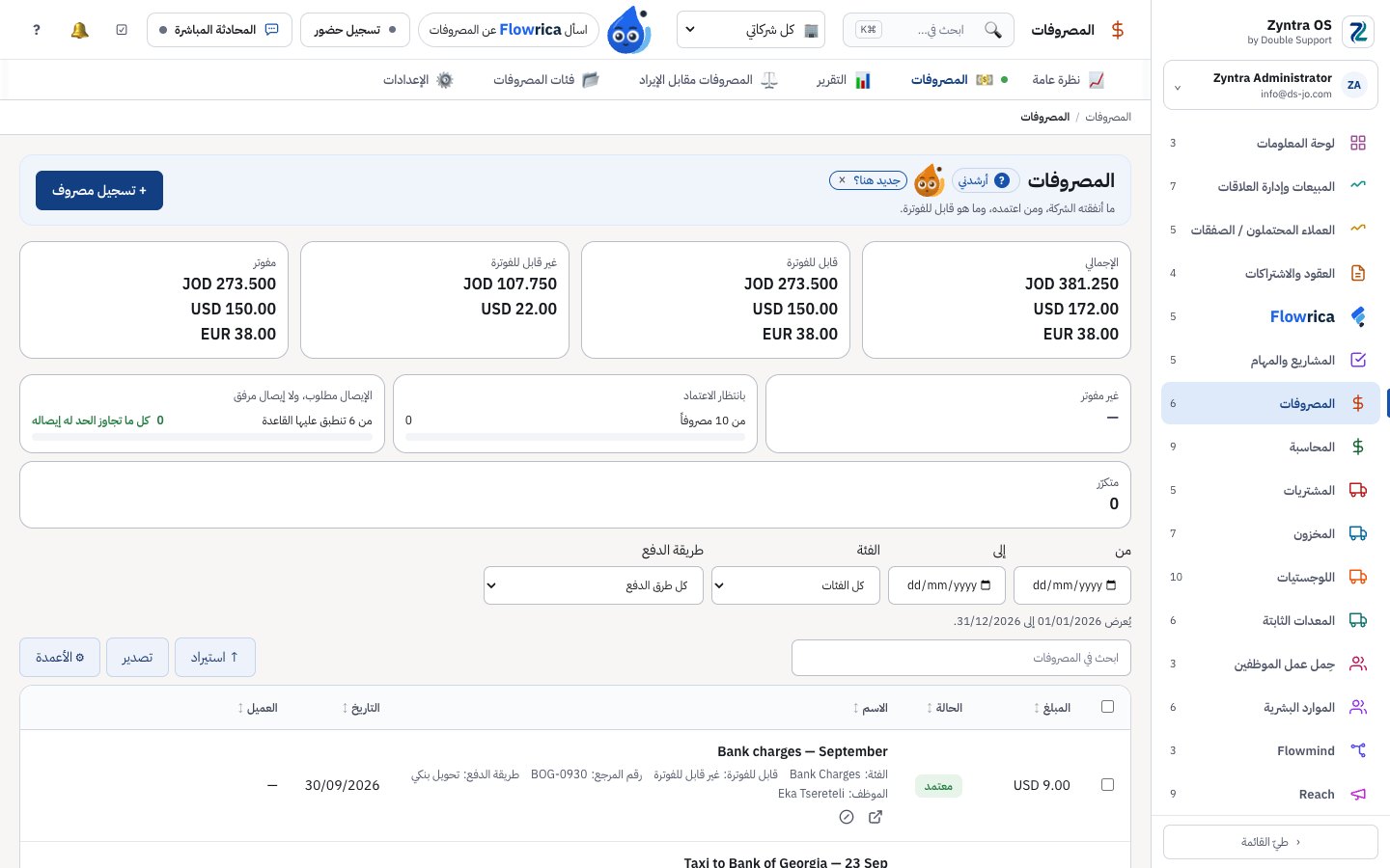 Zyntra OS، مصروفات شركة تجريبية