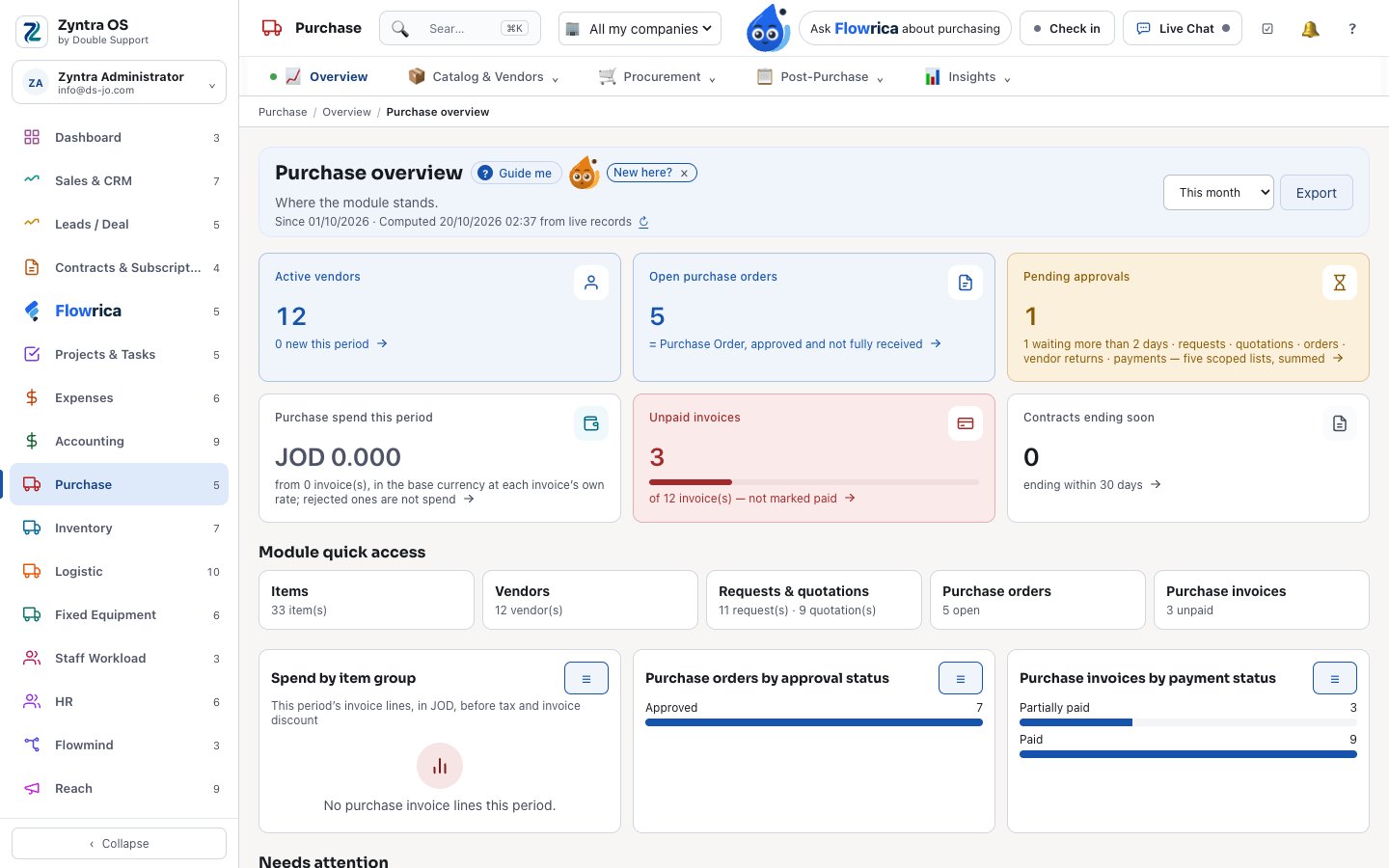 Zyntra OS, the purchase overview of a sample company