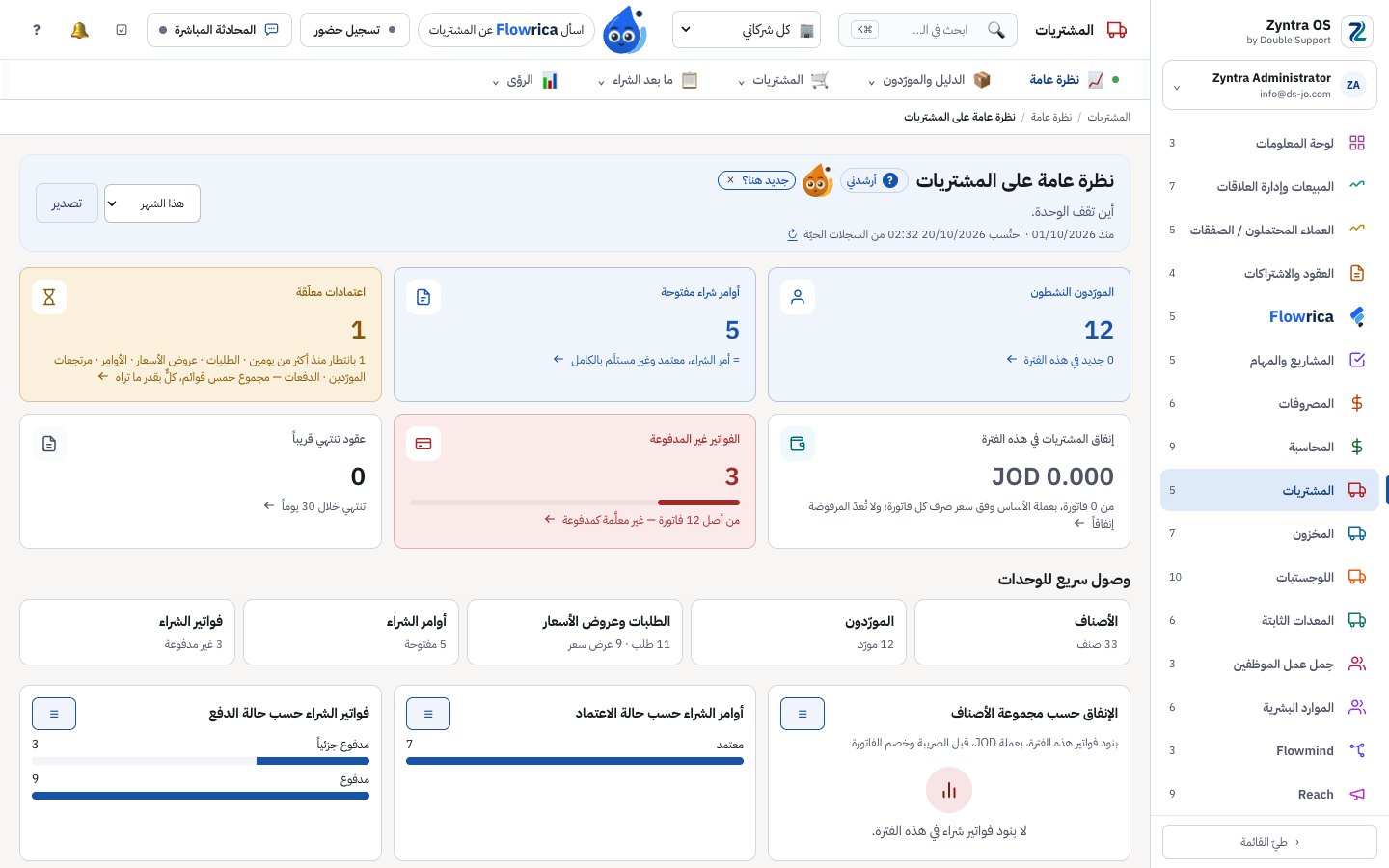 Zyntra OS، نظرة عامة على مشتريات شركة تجريبية