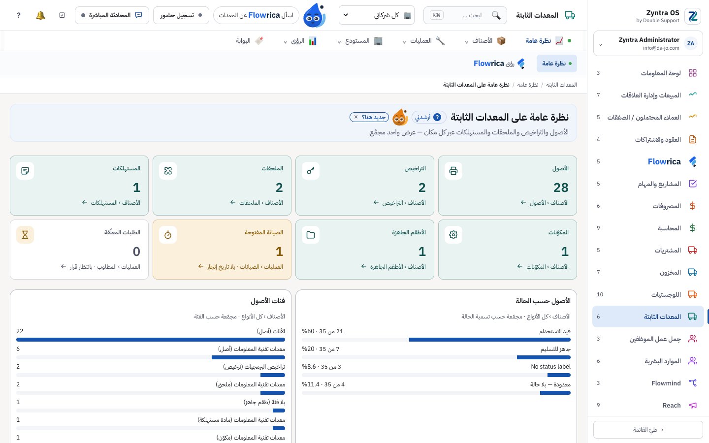 Zyntra OS، نظرة عامة على المعدات الثابتة لشركة تجريبية
