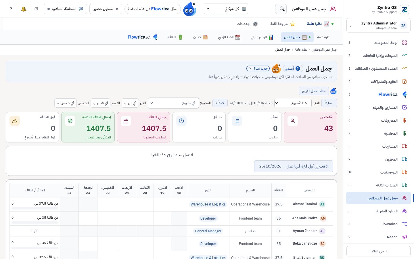 Zyntra OS، حِمل عمل الموظفين لشركة تجريبية